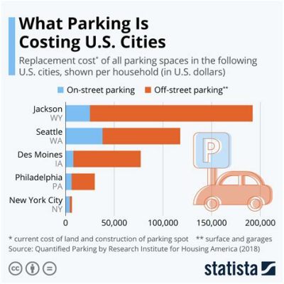 日照的車位多少錢？車位價格受多種因素影響，如地理位置、建築物類型、需求程度及市場供需等。